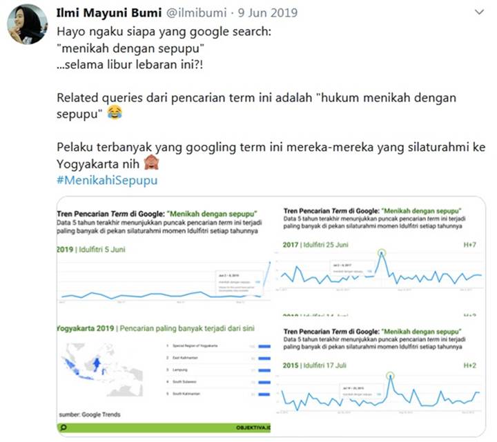 Pencarian \'Menikah dengan Sepupu\' Jadi Tren Google Saat Lebaran, Bagaimana Menurut Medis?