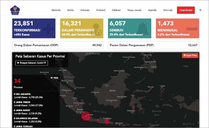 BREAKING: Total 23.851 Orang Positif Corona, Kasus Meninggal Harian Melonjak 2 Kali Lipat-1
