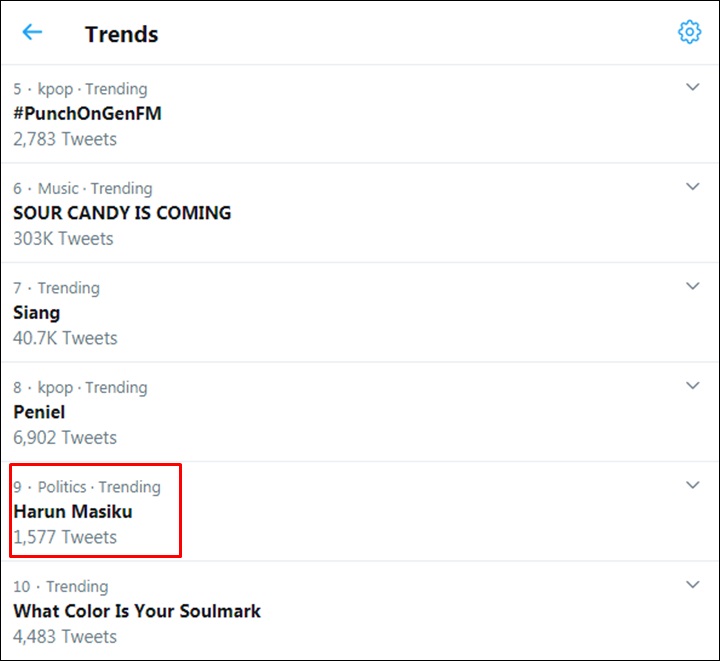 Trending Topic