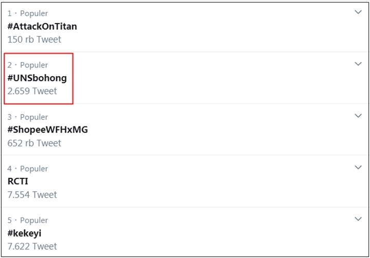 Tagar \'UNS Bohong\' Trending Usai Rektor Sebut Siap Lanjutkan Kuliah Daring Walau New Normal