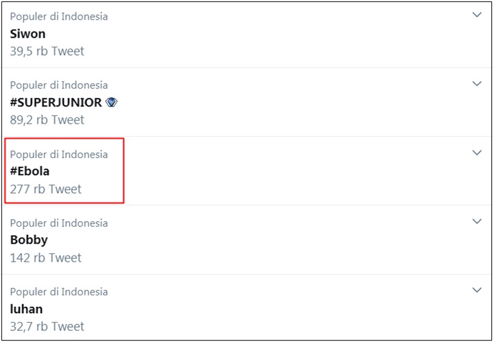 Ebola Jadi Trending Topic Usai Kembali Meluas di Kongo dan \'Saingi\' Corona