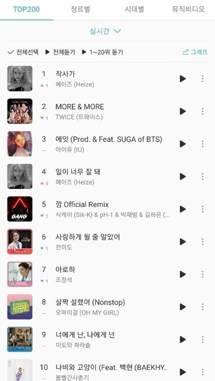 Lagu Terbaru Heize \'Lyricist\' Sukses Puncaki Chart Langsung Banjir Pujian Dari Fans