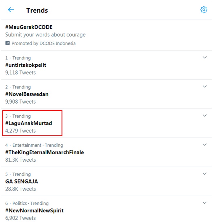Trending Topic
