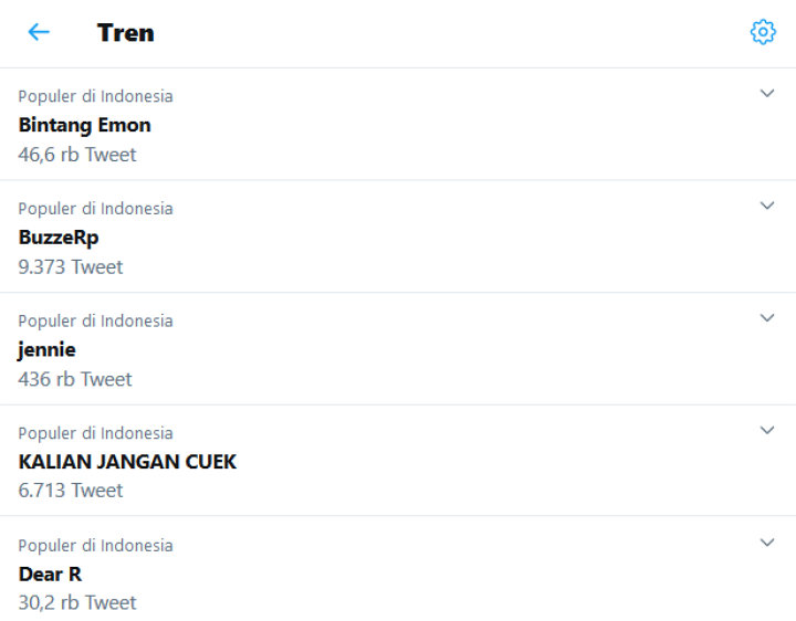 Daftar Trending Twitter