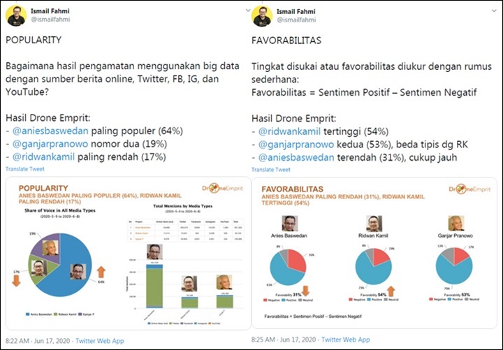Analisa Drone Emprit