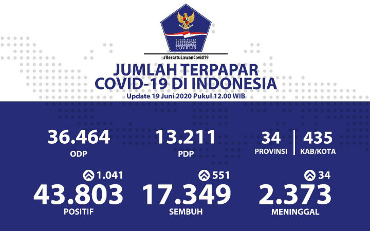 BREAKING COVID-19