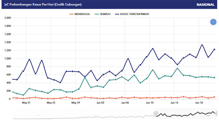 Grafik Gabungan