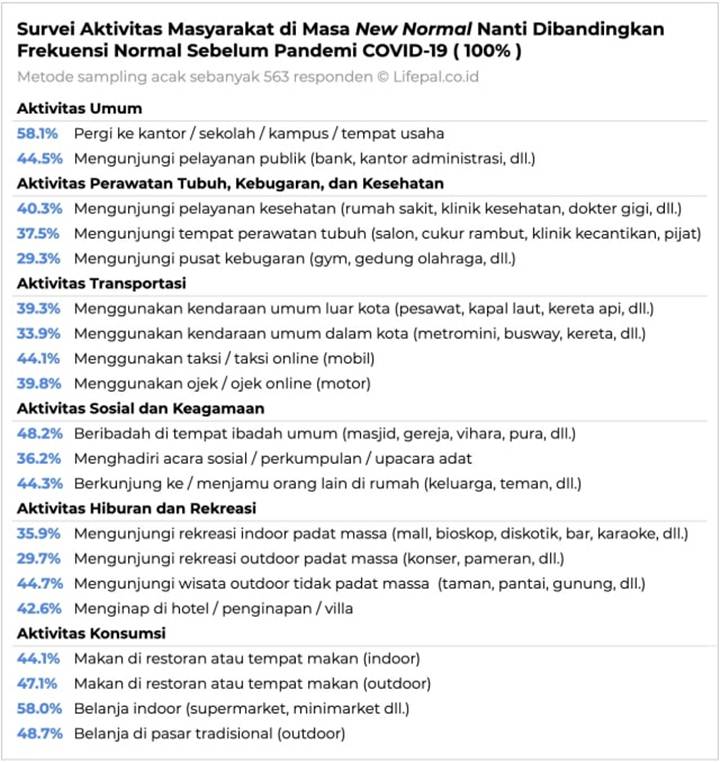 Nonton Konser dan Nge-Gym Disebut Aktivitas yang Sulit Pulih Saat New Normal