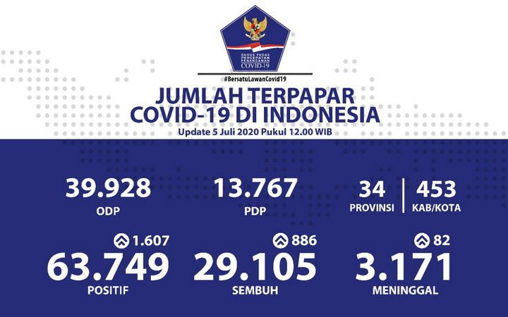 Photo-INFO