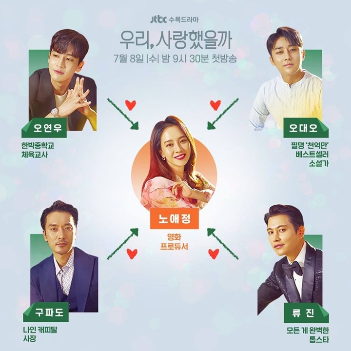 Alur Drama