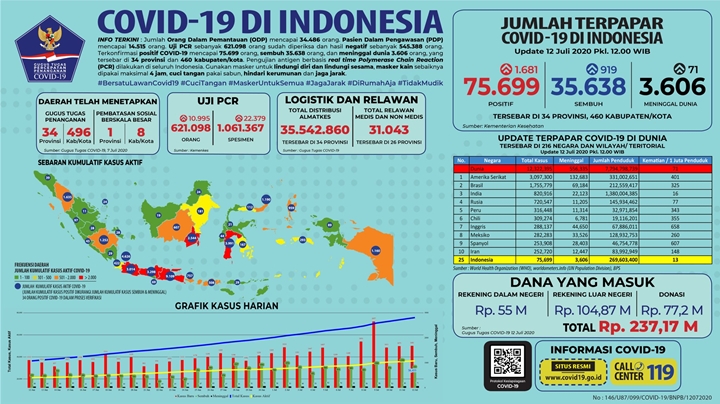 Wabah Corona Masih Mengganas, Tangerang Raya Kembali Perpanjang PSBB-1