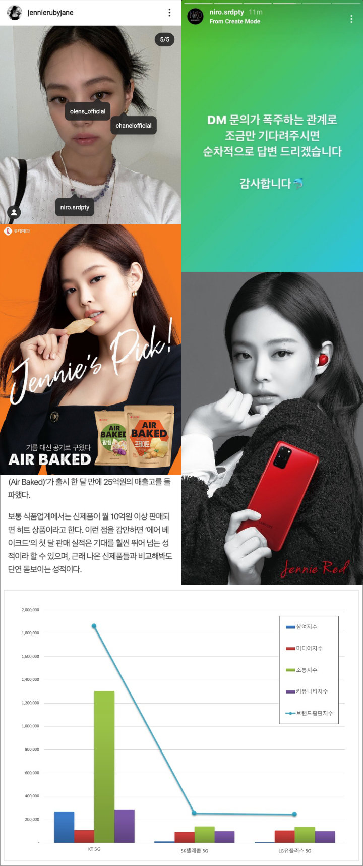 Jennie BLACKPINK Kelewat Terkenal Hingga Bisa Bikin Semua yang Dipakai dan Diiklankan Ludes