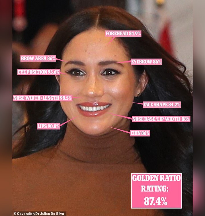 Meghan Lebih Cantik Dibanding Kate