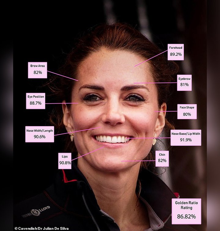 Meghan Lebih Cantik Dibanding Kate