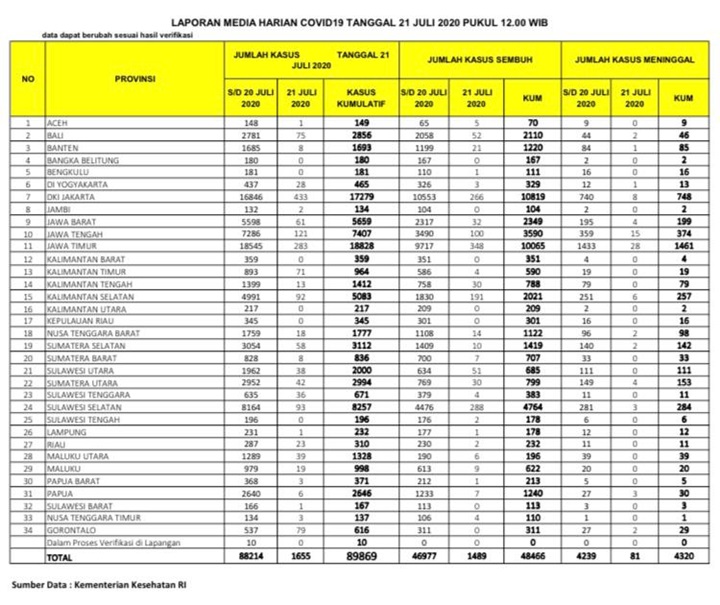 Data Sebaran Corona