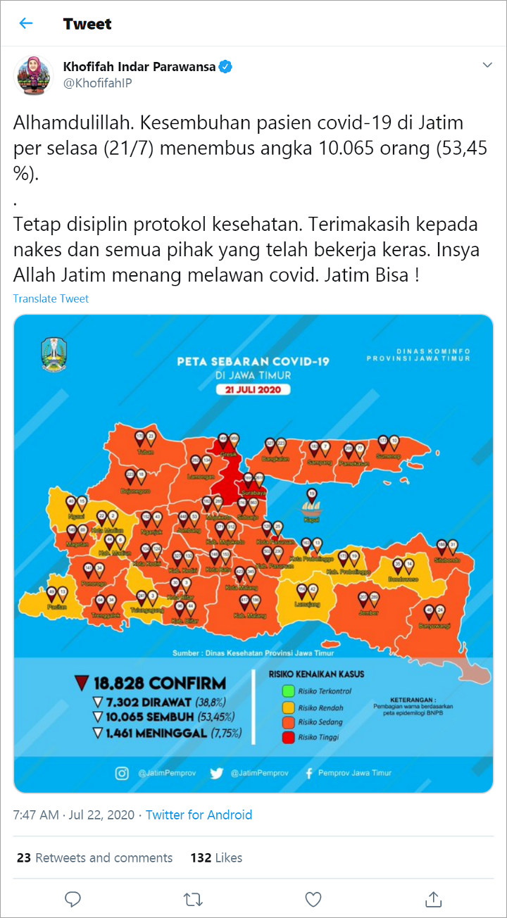 Tingkat Kesembuhan Corona di Jatim Tembus 53 Persen, Tinggal 3 Daerah Ini Yang Zona Merah-1