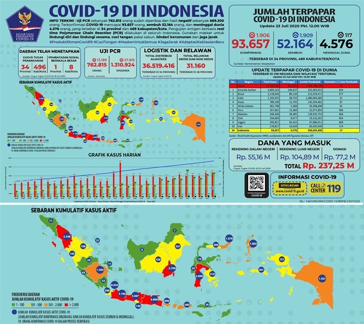 Sumbang 57 Persen Kasus Corona RI, Sudah Tak Ada Lagi Zona Aktif Hijau di Jawa-1