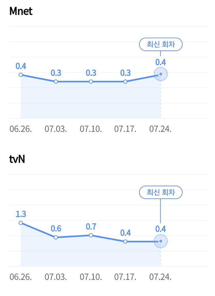 Rating Rendah \'I-LAND\' Bikin Netizen Heran