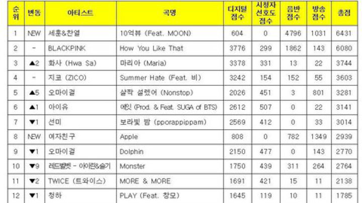 Music Bank