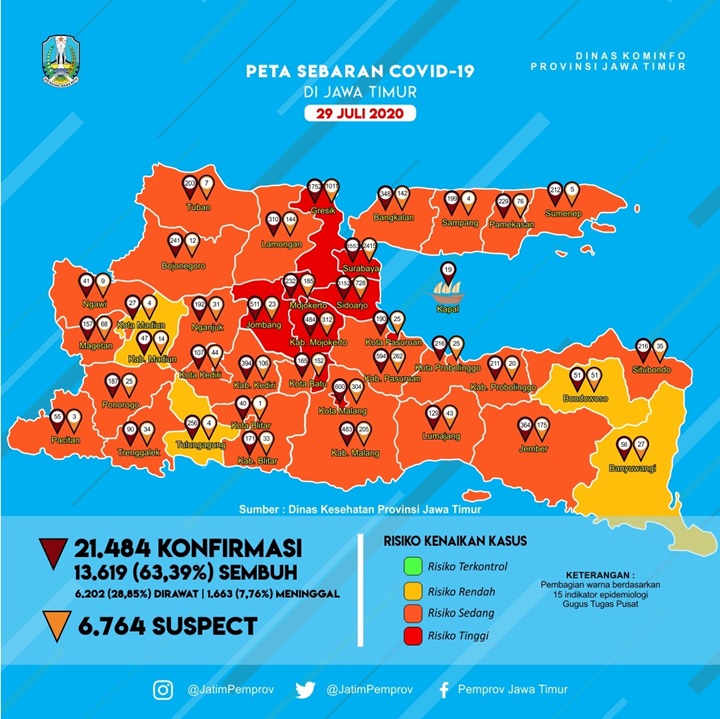 Perkembangan Jatim