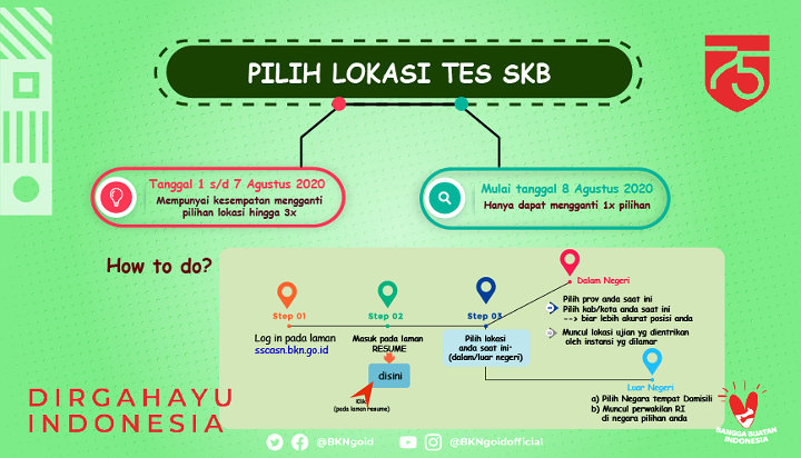 Peserta SKB CPNS 2019 Bisa Daftar Ulang Mulai Hari Ini, Simak Langkah-Langkahnya