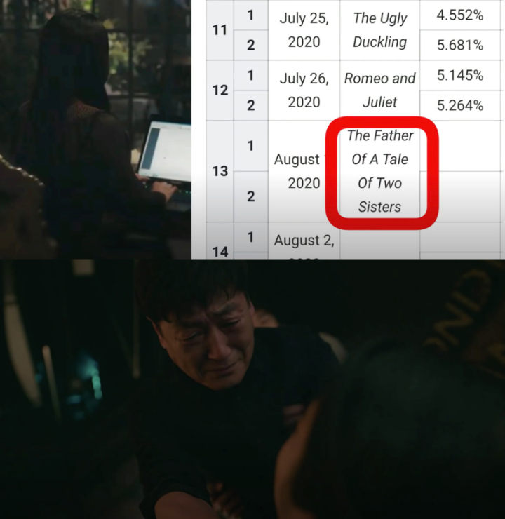Bukan Ibu Seo Ye Ji Ini Tebakan Fans Soal Identitas Asli Kepala Perawat It S Okay To Not Be Okay