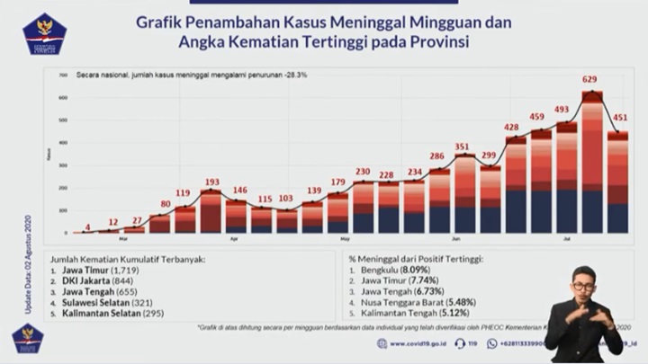 Tingkat Kematian Corona