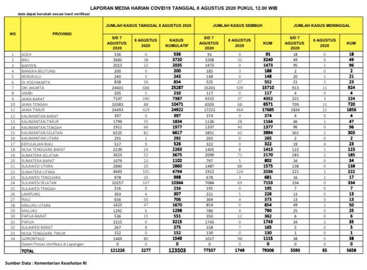 Sebaran Kasus Corona
