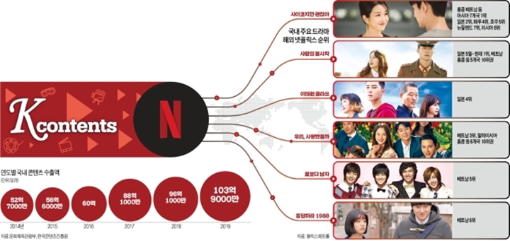 Drama Korea Makin Populer di Kancah Internasional, Malah Banjir Komentar Nyinyir