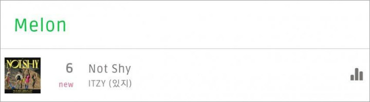 \'Not Shy\' ITZY Debut Ranking 6 di Chart Melon, MV Justru Tuai Pro-Kontra