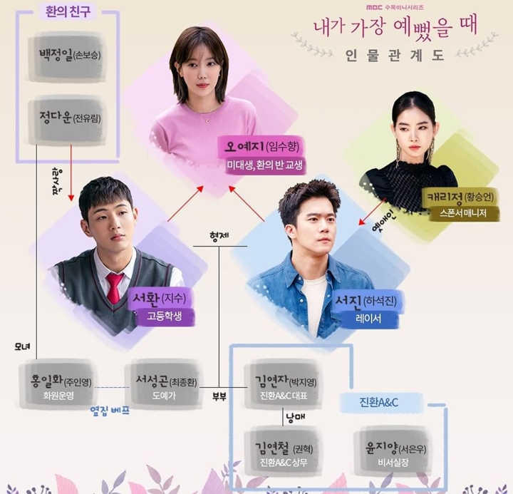 Alur Drama