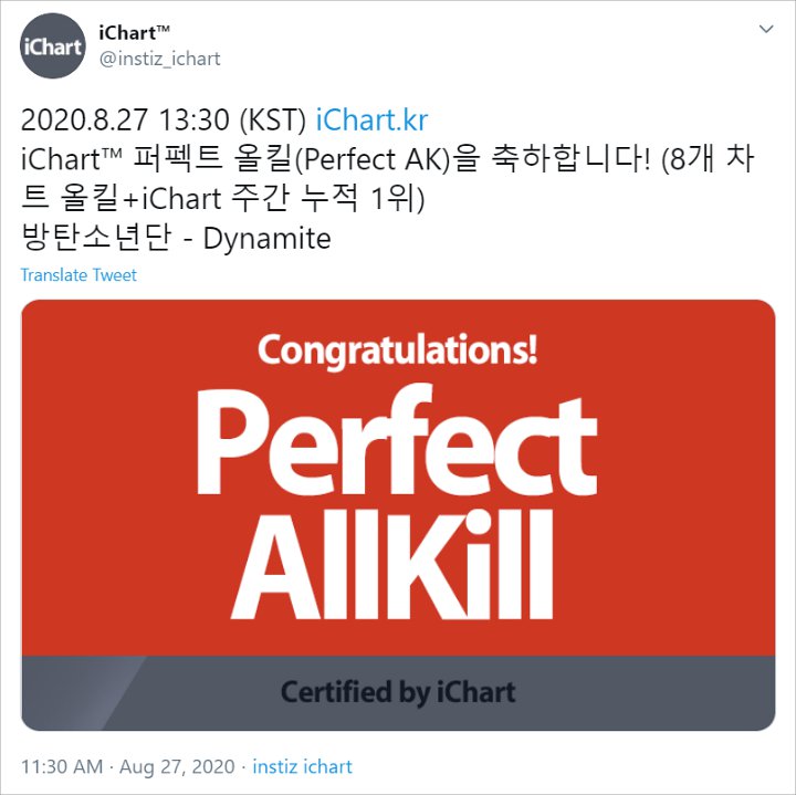 BTS \'Dynamite\' Jadi Lagu Berbahasa Inggris Pertama Oleh Artis Korea Yang Capai Perfect All Kill