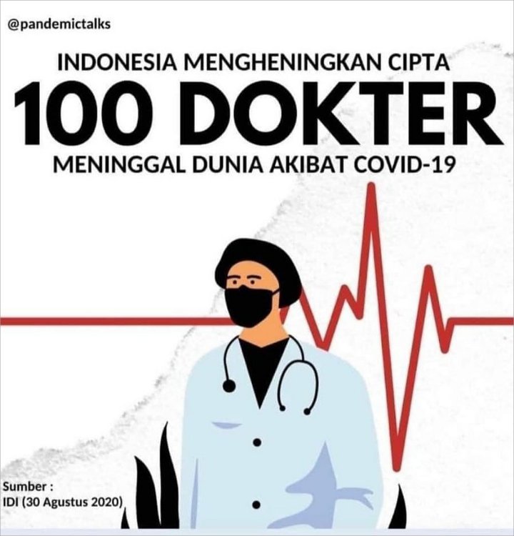 Sudah 100 Dokter Meninggal Gara-Gara COVID-19, IDI Beri Saran Begini