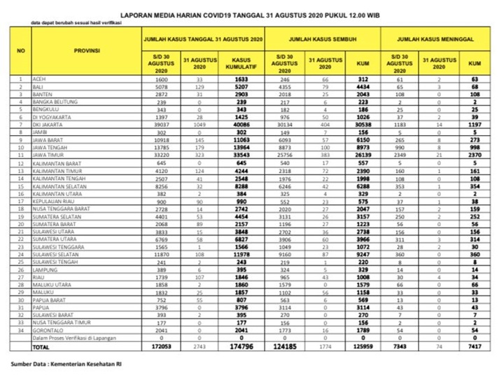 Sebaran Kasus Corona