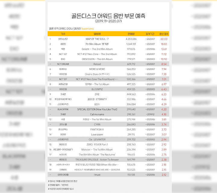 Golden Disk Awards 2021 Golden Disk Awards 2021