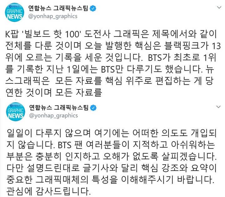 Yonhap News Tanggapi Kritik Utamakan BLACKPINK Ketimbang Prestasi Lain BTS di Billboard 2