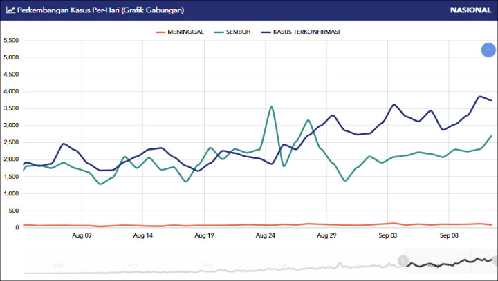Grafik Gabungan