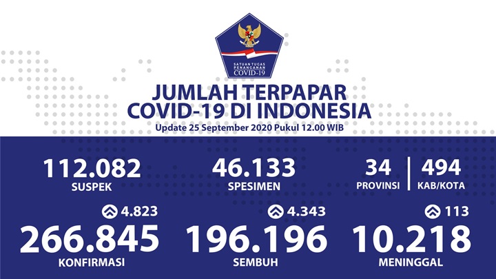 Update Kasus Virus Corona