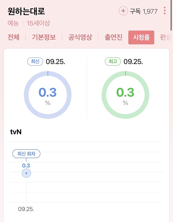 Reality Show SuperM di tvN Raih Rating Jeblok Jadi Perbincangan