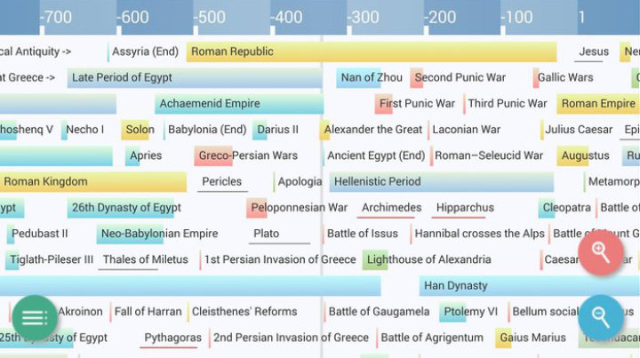 History Timeline