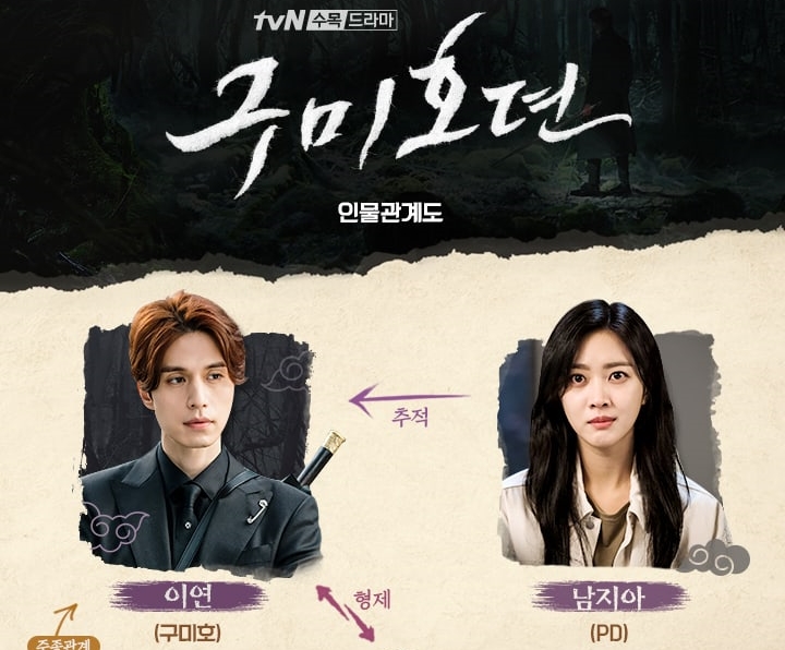 Alur Drama