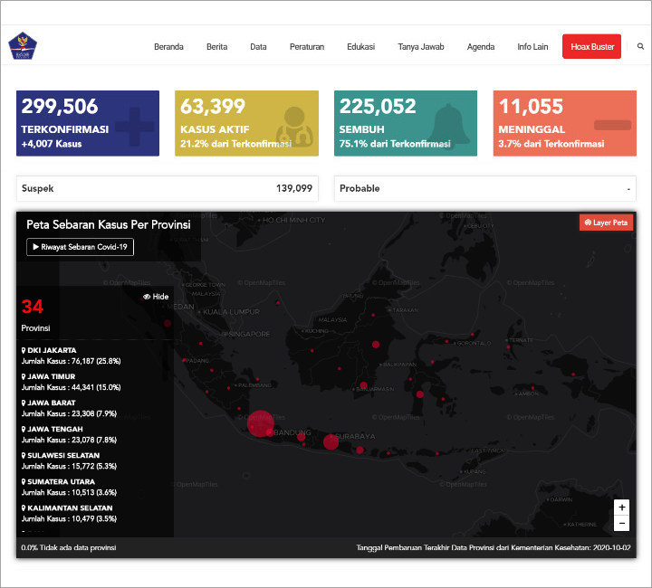 Indonesia Catat 11 Ribu Orang Meninggal Akibat Corona, Begini Data