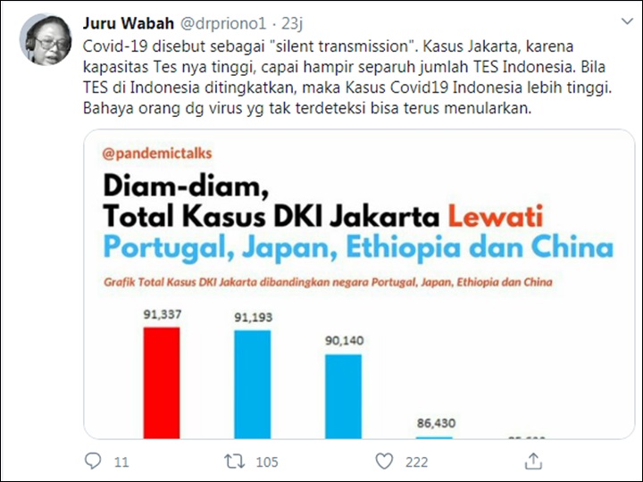 Kasus Corona Jakarta