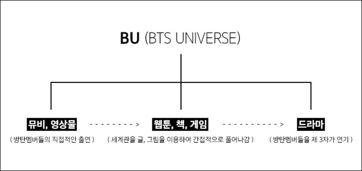 Ternyata Ini Alasan Kuat Fans Tolak Nama Member BTS Digunakan di 'Youth'