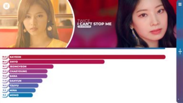 Nayeon Paling Banyak, Pembagian Jatah Menyanyi TWICE di Lagu \'I CAN\'T STOP ME\' Kurang Adil?