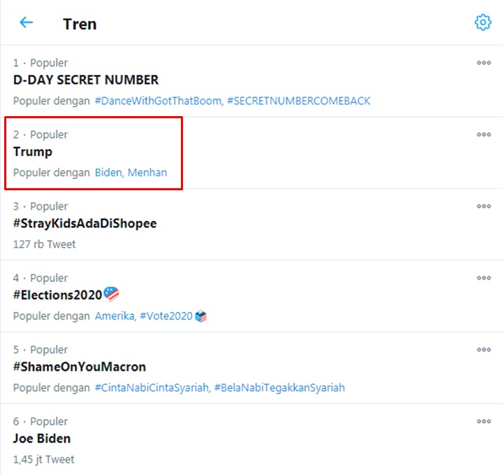 Trending Topic