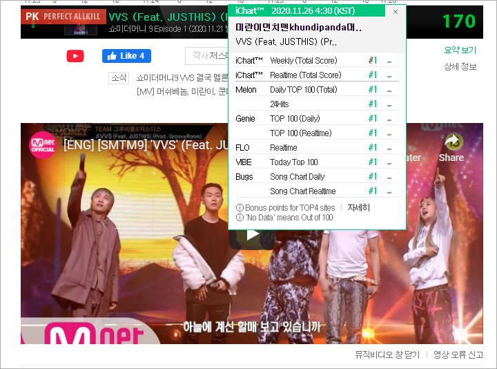Lagu Hip-hop Ini Curi Perhatian Kalahkan \'Dynamite\' Di Chart Hingga Raih Perfect All Kill