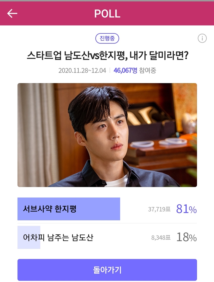 Karakter Kim Seon Ho di \'Start Up\' Banjir Dukungan Usai Menang Telak Polling Naver