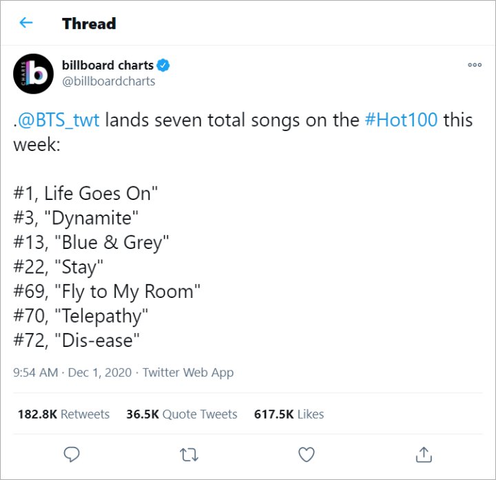 Tak Hanya \'Life Goes On\', Semua Lagu BTS Di Album \'BE\' Juga Sukses Masuk Billboard Hot 100