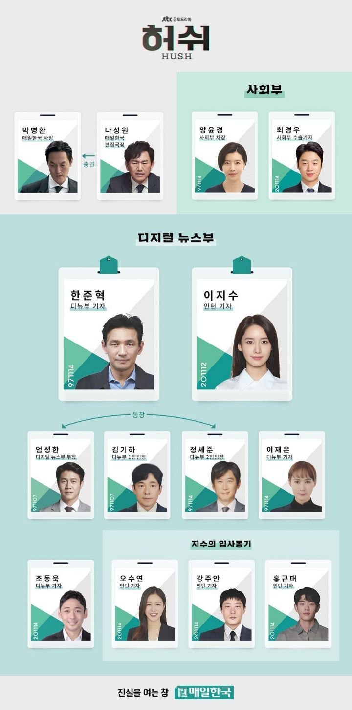 Daftar Pemain Pendukung Drama Yoona SNSD dan Hwang Jung Min \'Hush\' Jadi Sorotan